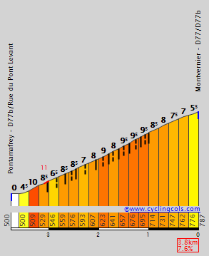 12b-Montvernier.gif