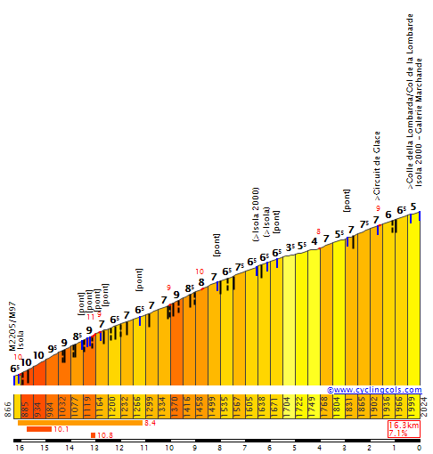 9b-Isola2000.gif